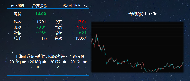 合誠(chéng)股份信披考評(píng).png