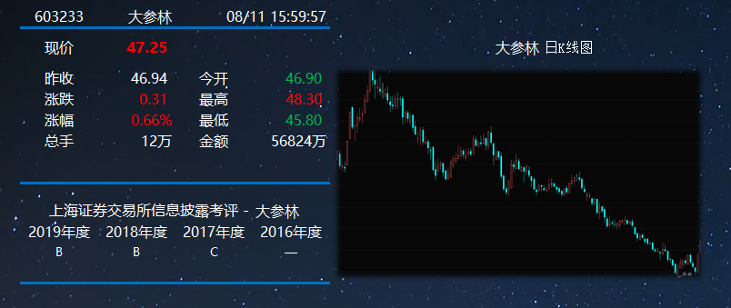 信披考評(píng).png