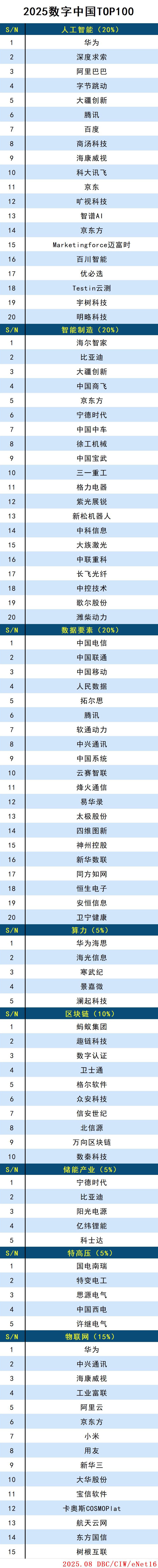 數(shù)字中國(1).jpg