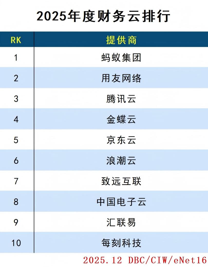 財(cái)務(wù)云.jpg