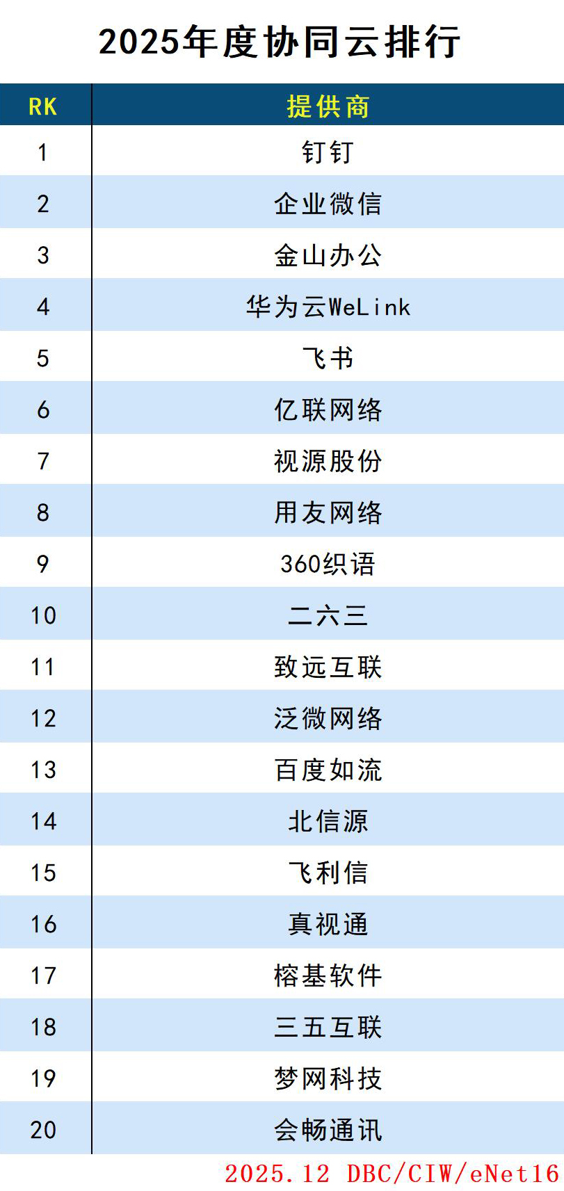 協(xié)同云.jpg