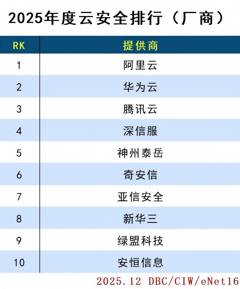 云安全.jpg