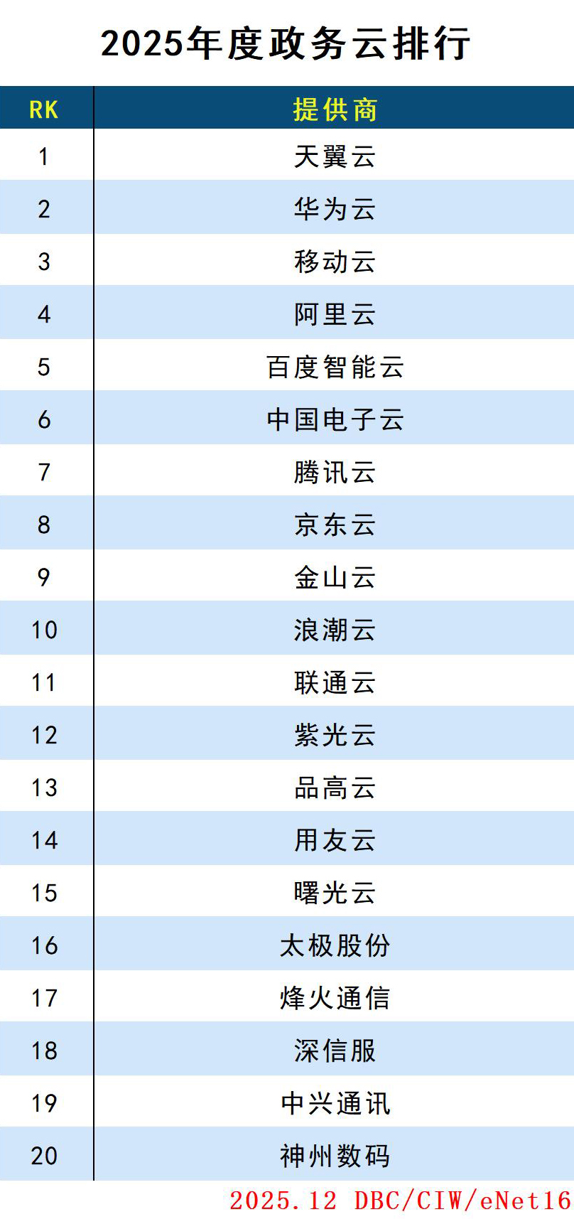 政務(wù)云.jpg
