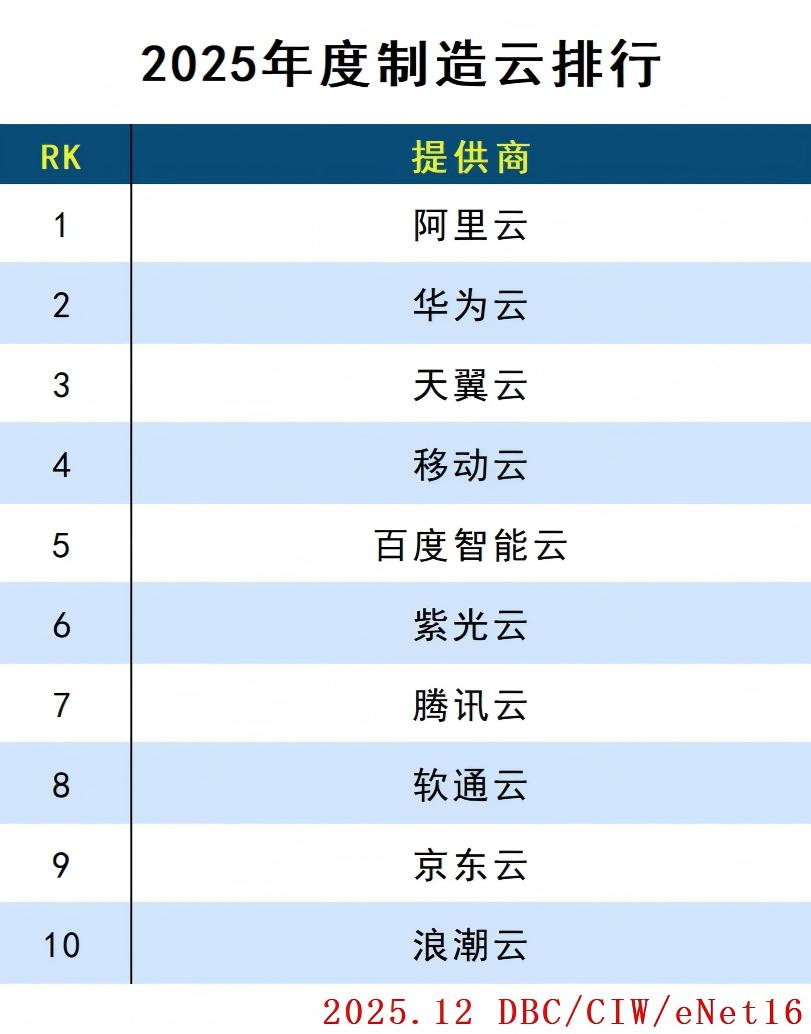 制造云.jpg