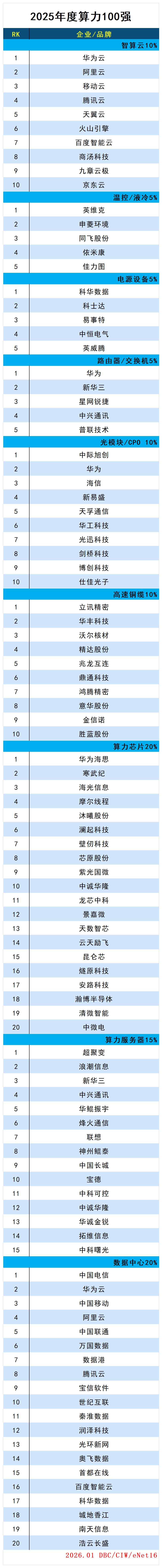 算力100_圖片(1).jpg