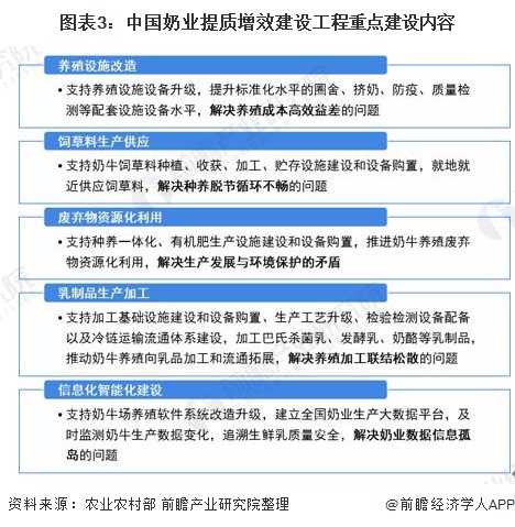 我國牛奶產(chǎn)業(yè)現(xiàn)狀？快來康康吧！